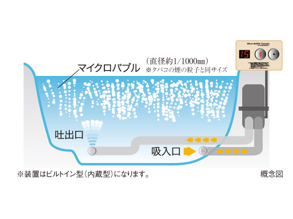 Other. (Shared facilities ・ Common utility ・ Pet facility ・ Variety of services ・ Security ・ Earthquake countermeasures ・ Disaster-prevention measures ・ Building structure ・ Such as the characteristics of the building)