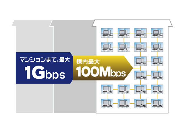 Features of the building.  [High-speed optical fiber Internet service [UCOM light] ] High-speed optical fiber high speed if the Internet service "UCOM light mansion all households collectively type"! Large capacity 1Gbps ※ . It draws the optical fiber to the common areas of the apartment such as collective housing, Fast Always access service using a dedicated LAN cable to home. Only video viewing that enables high-speed communication, The real thrill of "UCOM light" unique.  ※ Within the apartment building is a 100Mbps service.  ※ This service is, This service is a best-effort basis. Speed ​​is the highest value on the theory, Effective communication speed, We do not guarantee the line quality.  ※ Charge is included in the administrative expenses. (Conceptual diagram)