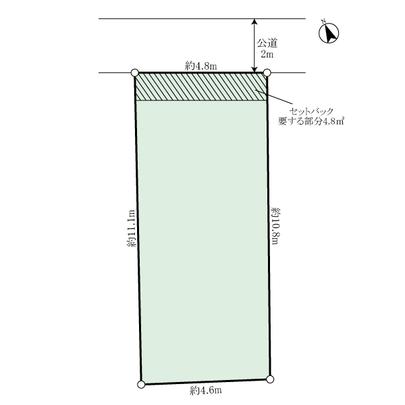 Compartment figure. Land plots