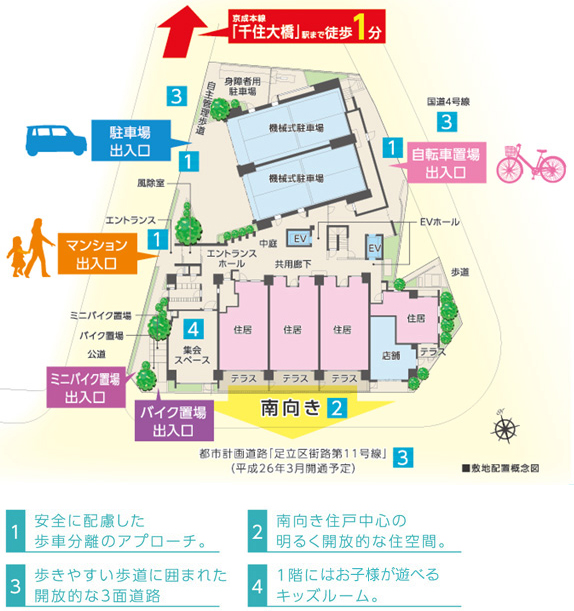Shared facilities.  [Land plan to support the rich life] In the corner lot of open and highly independent three-sided road, The same properties that were laid out residential building of two buildings construction. Safe approach and open living spaces, etc., It has created a comfortable living comfortable location and distribution Building Features. Within a cutting-edge design, Is the house that firmly alive attention to day-to-day life. (Site layout) ※ City planning road "Adachi compartment street 11th Line" March opening 2014.