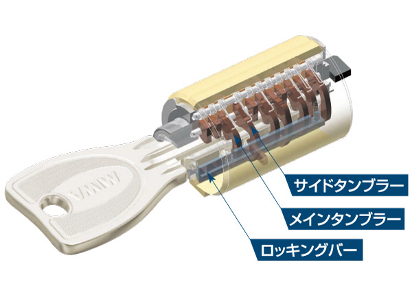 Security.  [Progressive cylinder key] Entrance key of the dwelling unit is, It has adopted a progressive cylinder key of the reversible type with enhanced response to the incorrect tablet, such as picking. (Conceptual diagram) ※ Picking: modus operandi to open the lock by inserting a special tool (wire-like metal rod) into the keyhole. Since the forced open was lock leave no trace, It features hard to realize that a victim at a glance.