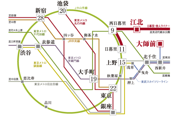 Access (Unit = minutes)