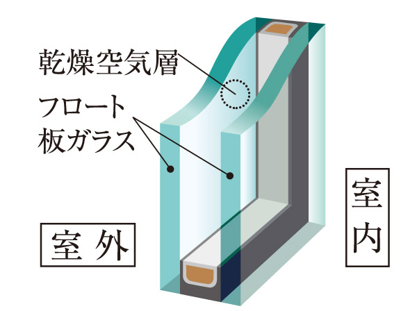 Other.  [Double-glazing] To opening, Established a multi-layer glass provided with an air layer between the flat glass and flat glass. High cooling and heating efficiency, To achieve a comfortable residential space.