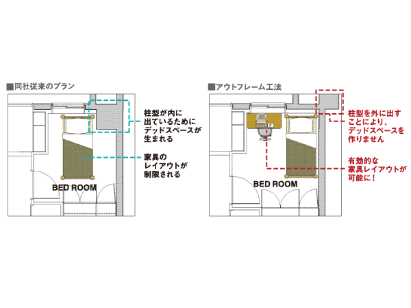 Common utility.  [Out frame construction method that ease-of-use of space is different (except for some)] The pillar type of precursor is not out in the room, Restrictions will be born on the arrangement of the furniture. Out-of-frame construction method to issue a pillar type in the outdoor, Up the degree of freedom of the furniture arrangement. It is devised that can be effective use of space.