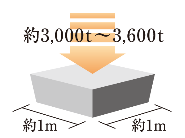 Building structure.  [Concrete of high strength] The strength of the concrete to be used in the body structure precursor is, Fc30N / m sq m  ~ 36N / You are using the concrete with a high strength of the m sq m (design strength). (Conceptual diagram)