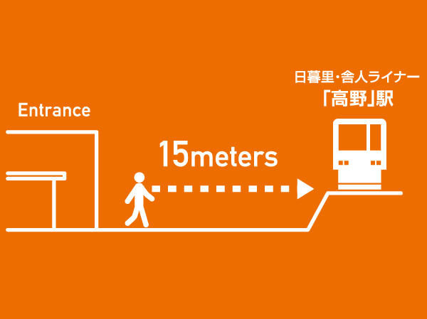 Surrounding environment. About 15 meters ・ Life before the station of the 1-minute walk. Loose even before this if the morning attendance. Of course, short of the travel time to the station, There is no worry that time unexpectedly takes sense of security will create a clear. further, Coming home late at night safe if just in front of my house the station. Families with children and working women of the cram school returnable is also safe. (Conceptual diagram)