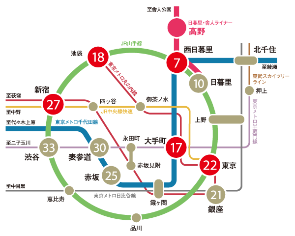 Surrounding environment. 7 minutes from the nearest station ・ Of 5 Station "Nishinippori" JR from the station Yamanote Line, Possible to use the Tokyo Metro Chiyoda Line. Position is a big attraction that can ensure a comfortable access to the city center. To Otemachi Station 17 minutes, To Ikebukuro Station 18 minutes, To Tokyo Station, 22 minutes, etc., Round trip on a freely of the city center, Off, It produces a rich life scene. (Access view)