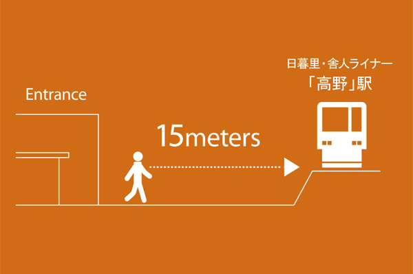 Location conceptual diagram
