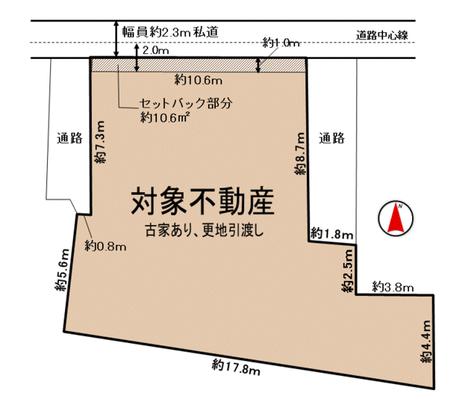 Compartment figure. Land plots