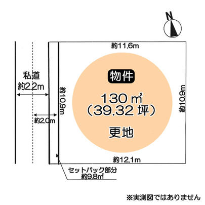 Compartment figure. Mato