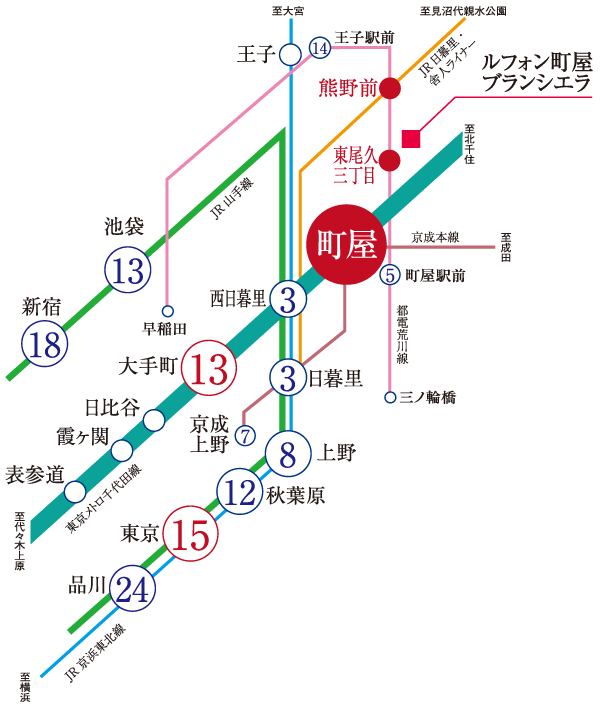 Surrounding environment. Nippori ・ Direct to Nishinippori Station 3 minutes, Direct to Otemachi Station 13 minutes, To Tokyo Station 15 minutes, 22 minutes to Shinjuku Station. 4 station 4 lines available of multi-access, Commute, Such as a holiday outing and shopping, Both come true smooth movement OFF ON. (Access view)