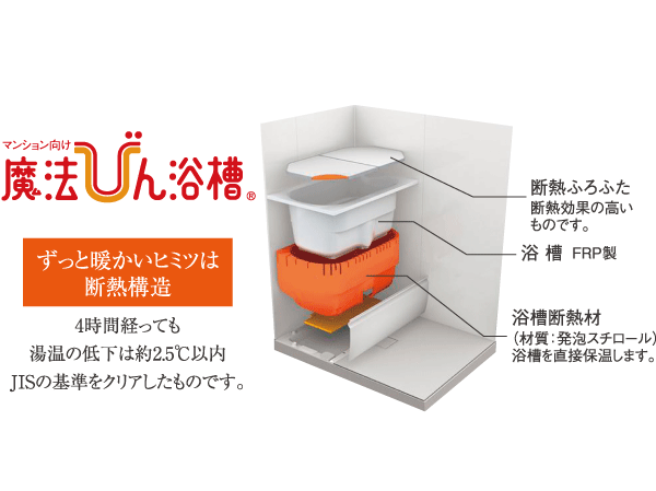 Bathing-wash room.  [Thermos bathtub] Wrap the tub like a thermos with a heat insulating structure, Do not miss a long period of time the hot water of heat. Reduction of the temperature of the hot water even after 4 hours, so about 2.5 ° C, You can bathing the next person even without additional heating, It is comfortable and economical.  ※ JIS standard: Unit bus ambient temperature 10 ℃, Tub hot water depth 70%, Temperature decrease after 4 hours is 2.5 ℃ or less in a state in which to close the insulation Furofuta.