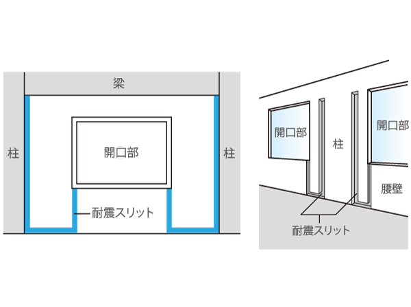 Building structure.  [Seismic slit] Pillars and, By providing a pre-narrow gap between such as shared hallway side of the wall (non-bearing wall) (slit), It prevents excessive force in columns and beams that take when an earthquake occurs, And reduce the damage of the building. (Except for some)