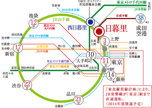 Surrounding environment. Access view