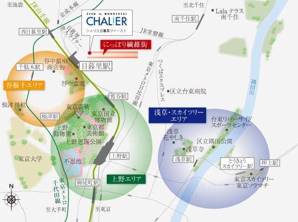 Surrounding environment. Location conceptual diagram