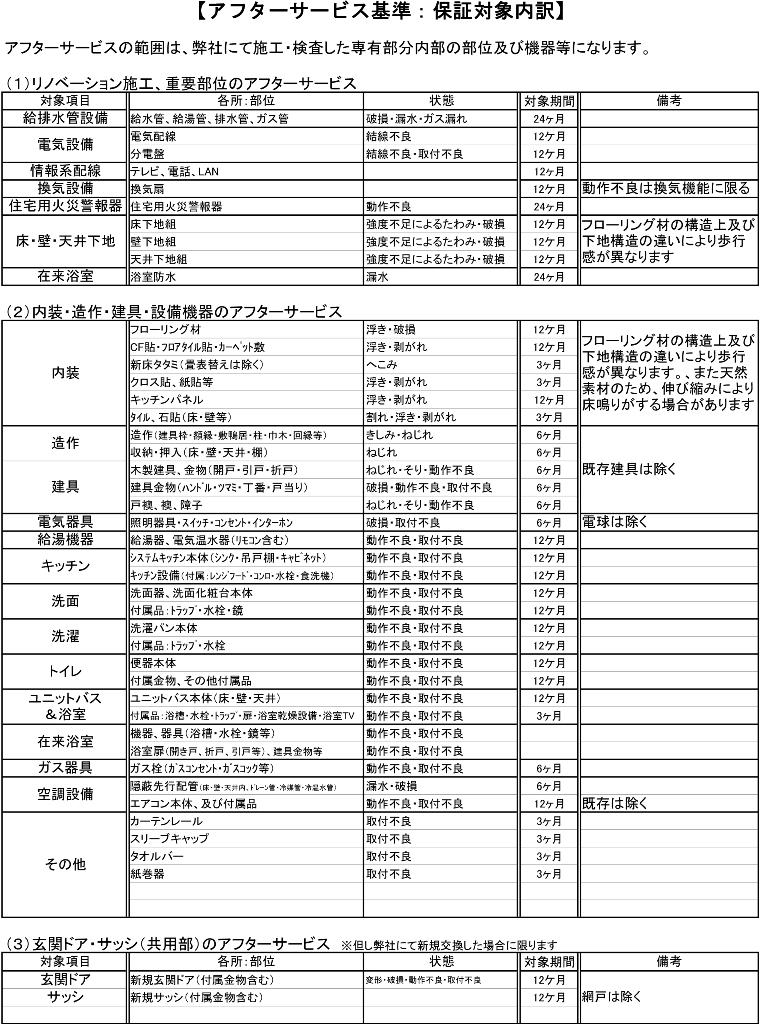 Other.  ◆ After-sales service warranty card (sample)