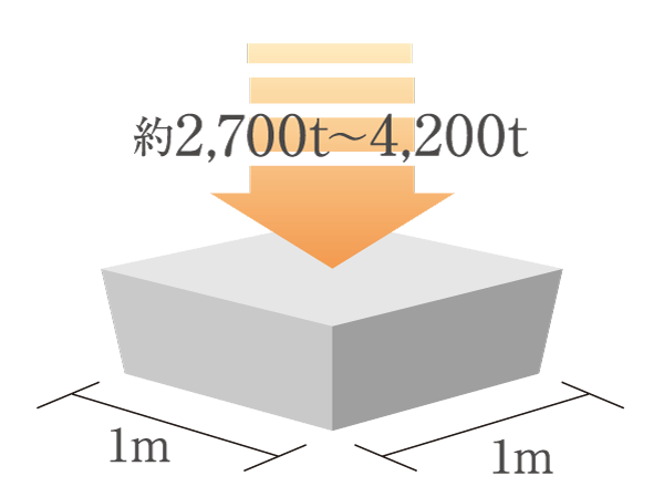Building structure.  [Concrete of high strength] The strength of the concrete to be used in the body structure precursor is, Fc27N / m sq m  ~ 42N / You are using the concrete with a high strength of the m sq m (design strength).  ※ N (Newton) / Units of the intensity of the m sq m = concrete: 1N / And m sq m about 10kg / By the 1c sq m, Is the unbreakable strength even joined by a force of about 10kg to 1c sq m. Service life is longer the greater the numerical value.  ※ Fc The, It is the design criteria strength.