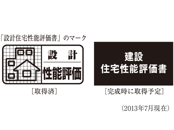 Building structure.  [Acquisition of two "Housing Performance Evaluation Report" plan] Third-party evaluation organization that has received the registration of the Minister of Land, Infrastructure and Transport, Evaluate the performance of such new condominiums on the basis of common rules (the applicant is the seller of the Optional), It is what you view. "Design Housing Performance Evaluation Report" is, Evaluated from the drawings and the like at the stage of design books, "Construction Housing Performance Evaluation Report" is evaluated by testing at the time of completion and number of times of inspection of under construction construction.  ※ For more information see "Housing term large Dictionary"