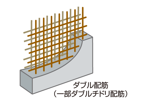 Building structure.  [Enhance the structural strength "double reinforcement"] Floor slab and gable wall, Tosakaikabe is, Double reinforcement assembling to double the rebar in the concrete and (some double plover Reinforcement), Exhibit high structural strength. Further consideration to the cracking of the concrete, Inducing joint and seismic slit was also adopted. (Conceptual diagram)