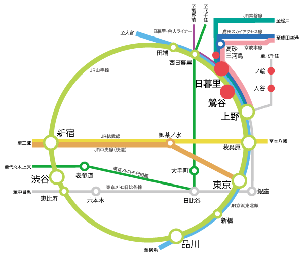Surrounding environment. Yamanote Line and walking distance to be directly connected to the Tokyo metropolitan area main area, 5 with the station six lines available access "Plessis Higashinippori Rishena" commuter, Not only bring the room to go to school, such as day-to-day life, By Keisei line Skyliner providing direct access to Narita Airport, Comfortable access that it is possible to realize a dynamic lifestyle is attractive. (Access view)