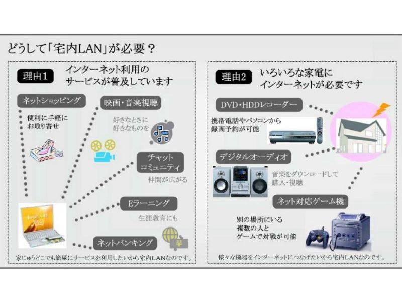 Other Equipment. Home LAN