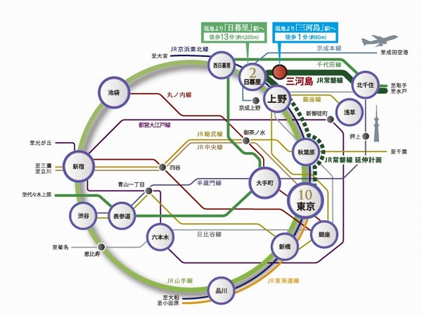  [Surrounding environment]  Access view