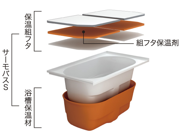 Bathing-wash room.  [Samobasu S] It wrapped the bathtub with a dedicated heat insulating material of "Samobasu S". It is unlikely to cool hot water, You can bathe without having to worry about the time while saving even utility costs. Temperature decrease after four hours is only 2.5 ℃.
