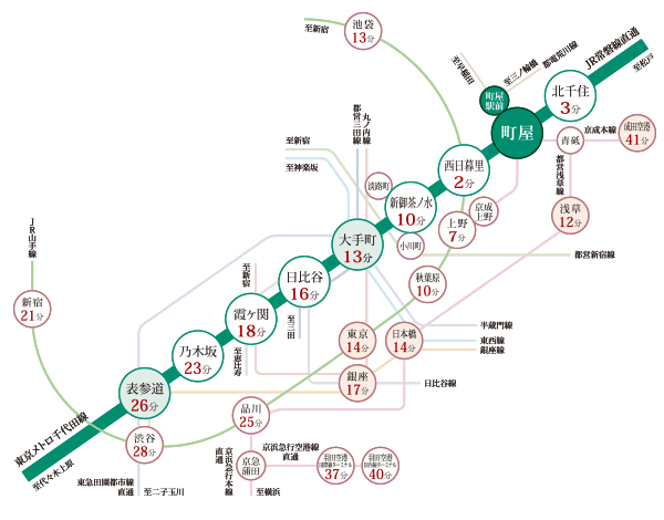 Surrounding environment. Tokyo Metro Chiyoda Line, Keisei Main Line, Toden Arakawa line of 3-wire available. Chiyoda Line direct 13-minute use to "Otemachi", Direct to "Omotesando" 26 minutes. 14 minutes to "Tokyo", "Nihonbashi", 17 minutes to "Ginza", 12 minutes to "Asakusa". About 41 minutes to "Narita Airport" in Keisei main line (route map ※ Time required is correct at the time of mid-day normal, Transfer does not include the waiting time. Also vary slightly depending on the time zone. )