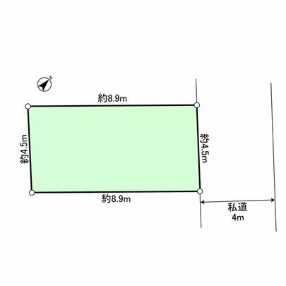 Compartment figure. Land plots