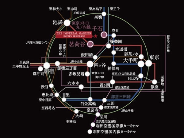 Train access view ※ 3