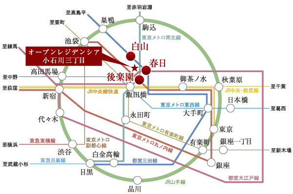 Surrounding environment. Access view