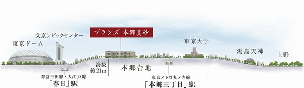 Building structure. Height difference conceptual diagram / We have been omitted part of the map around. Also, The height and position of the building, scale, Difference in height, distance, Orientation, Position of the subway, Depth is slightly different from the actual.