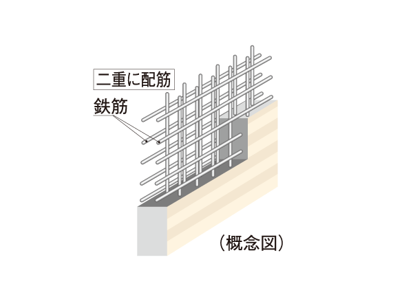 Building structure.  [Double reinforcement] Rebar seismic wall, It has adopted a double reinforcement which arranged the rebar to double in the concrete. To ensure high earthquake resistance than compared to a single reinforcement.