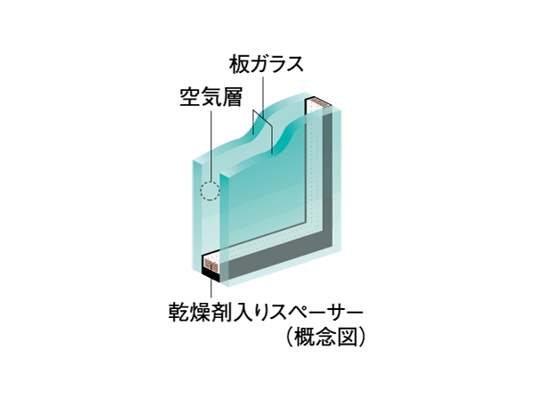 Other.  [Double-glazing] All of the openings of the dwelling unit, By providing an air layer between two sheets of glass, Adopt a multi-layered glass, which has also been observed energy-saving effect and exhibit high thermal insulation properties. Also it reduces the occurrence of condensation on the glass surface.