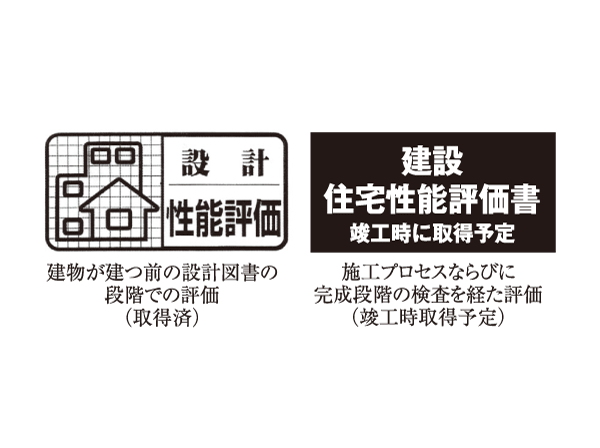 Building structure.  [Housing Performance Indication System] The third-party organization that has received the registration of the Ministry of Land, Infrastructure and Transport, It is a system to perform the objective evaluation about the quality of the dwelling. <City House Bunkyo Kohinata> is all households has been acquired in the design. Also, All houses is scheduled acquisition also for construction.  ※ For more information see "Housing term large Dictionary"