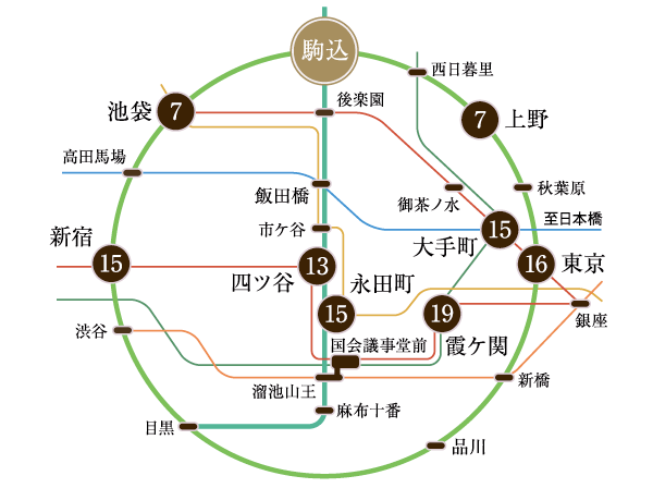 Surrounding environment. Access view