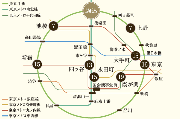 Access Figure Honkomagome ・ Sengoku ・ Tabata ・ Nishinippori ・ Sendagi Station is also within walking distance