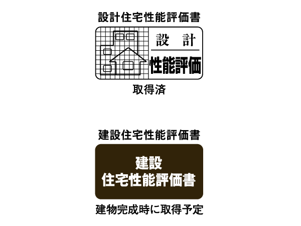 Building structure.  [Get the "design Housing Performance Evaluation Report" ・ It is acquired at the time of completion of the "construction Housing Performance Evaluation Report"] And "Design Housing Performance Evaluation Report" is, In one of the housing performance display, Under third-party organization that was registered to the Minister of Land, Infrastructure and Transport of the national common rule, Evaluation in a fair position the performance of new homes ・ Displayed, Thing to be delivered to the house, which recognized that reached a certain level of performance. In <Open Residency Shea Mejirodai Hilltop>, It has acquired this "design Housing Performance Evaluation Report". Also, The "construction Housing Performance Evaluation Report", Schedule is obtained at the time of completion.  ※ For more information see "Housing term large Dictionary"