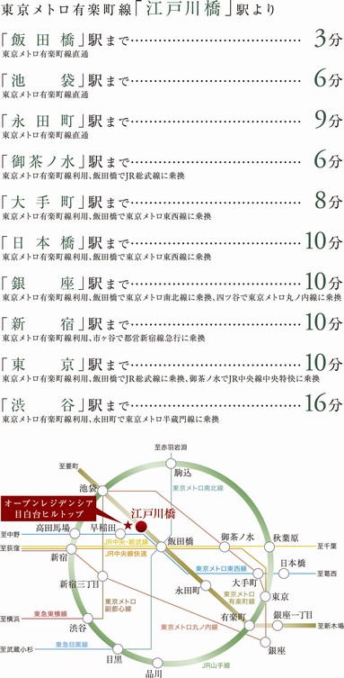 Other. Traffic view ※