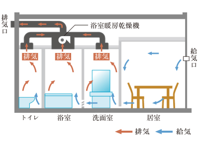 Other. (Shared facilities ・ Common utility ・ Pet facility ・ Variety of services ・ Security ・ Earthquake countermeasures ・ Disaster-prevention measures ・ Building structure ・ Such as the characteristics of the building)