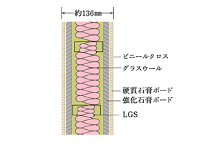Building structure.  [Dry refractory noise barrier] Sakaikabe between the dwelling unit (Tosakaikabe) is in consideration of the sound insulation to Tonarito, About 136mm by a certified fire performance, Has adopted a sound insulation grade 4 (TDL56). (Concrete thickness of about 260mm equivalent) (conceptual diagram)