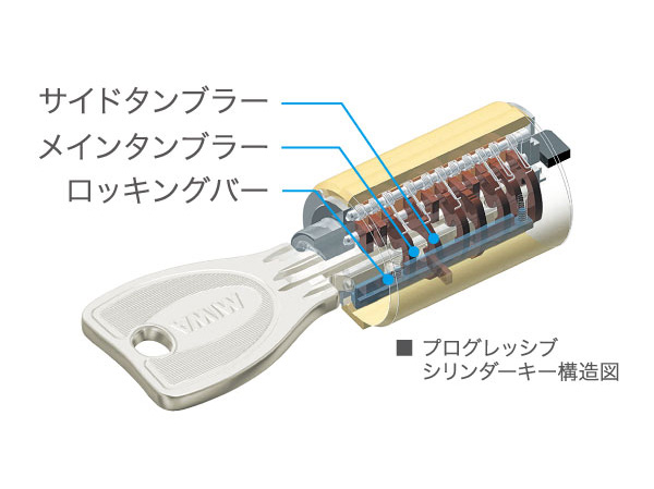 Security.  [Non-contact keys of the rotary cylinder with enhanced security properties] Excellent in picking prevention, Theory key differences has adopted a progressive cylinder key of about 100 billion ways. Replication is also difficult. further, Entrance of the auto lock, It can be unlocked by simply holding the key to the auto-lock operation wall. Such as when you have a luggage, very convenient.