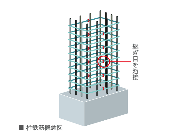 earthquake ・ Disaster-prevention measures.  [Strong welding closed muscle to sway during an earthquake] Welding closed Obi muscle of seamless around the pillars of concrete reinforcing bar (main bar) has been reinforced with (except for some). It demonstrated the tenacity with respect to the lateral shaking of an earthquake.