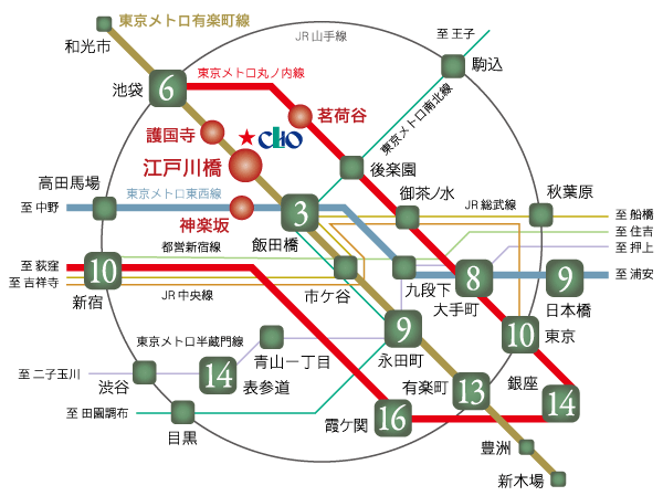 Surrounding environment. "Edogawabashi" one stop 3 minutes from the train station to the "Iidabashi" station. JR Sobu Line ・ Tokyo Metro Nanboku Line ・ Transfer possible also to such as Toei Oedo Line, Access smoothly to the city in all directions. Commute ・ Commute ・ shopping ・ It'll be the superiority of traffic access can be exhibited in the leisure and various life scene. (Access view)