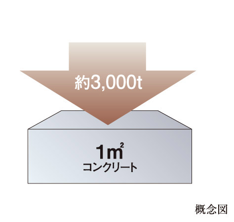 Building structure.  [The strength of the concrete] Concrete design strength of the main structure (stake is excluded) is 30N / m sq m or more. This shows the strength to withstand the compression of greater than or equal to about 3000t per 1 sq m.