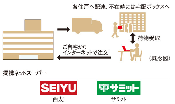 Variety of services.  [Net super receipt service] Introduced plans to net super receive services that can be ordered from the computer or mobile phone. If your order to partners of the net super products reach up to your home, If you absence is a useful service that will deliver the goods to the delivery box.