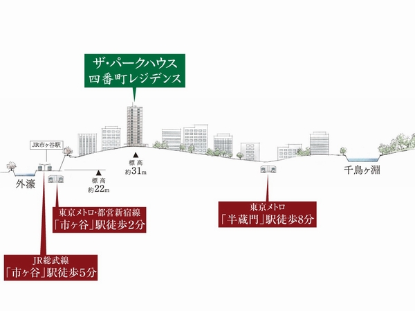 Features of the building.  [Location] Yonbancho of a hill spread uphill climb to gently. There are such as close to the park, It will be born in the corner where the green of the moisture rich peace is felt. (Location concept illustration)