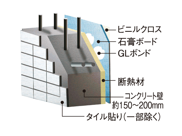 Building structure.  [Outer wall cross-sectional view] About 150mm ~ In concrete thickness of about 200mm, It was provided with a heat insulating material on the inside. (Except for some) ※ Conceptual diagram
