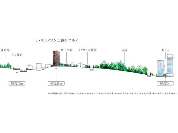 Bancho central street (about 220m)