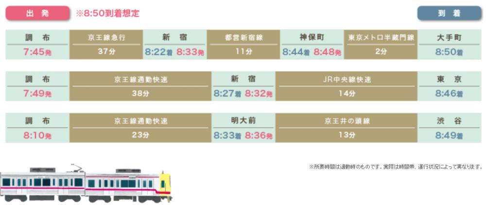 route map. Commuting simulation